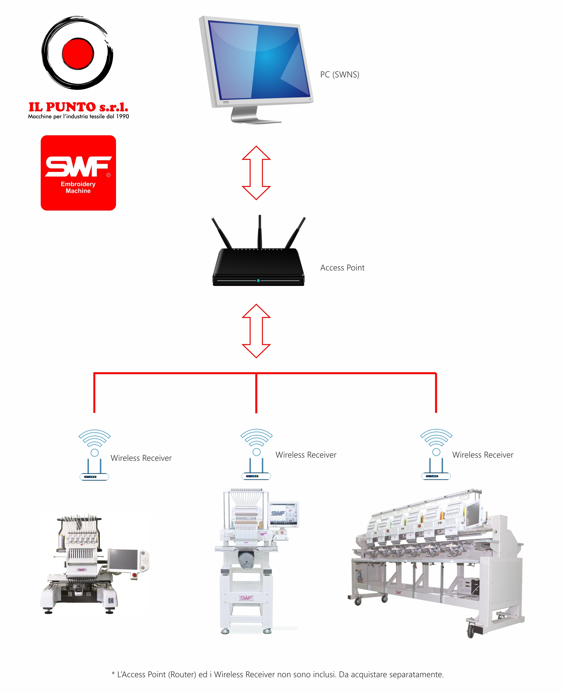 SENS SOFTWARE SWF